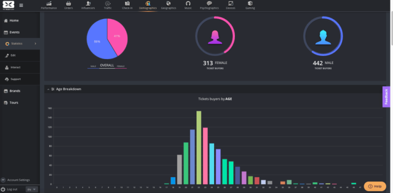 Screenshot of audience demographics in Ticket Fairy system