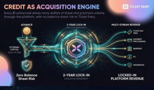 &lsquo;There&rsquo;s Not Many Companies Providing A Festival With &pound;5M In Funding Today&rsquo;